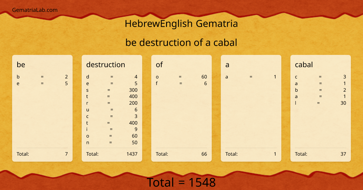 be destruction of a cabal in hebrewEnglish Gematria